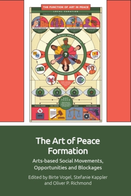 The Art of Peace Formation : Arts-based Social Movements, Opportunities and Blockages